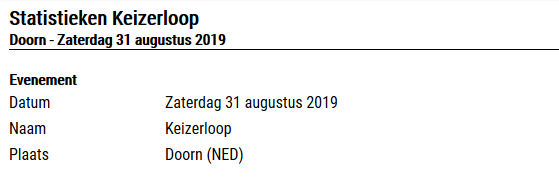 Uitslagen Keizerloop 2019!
